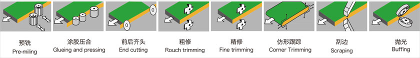 加工工艺